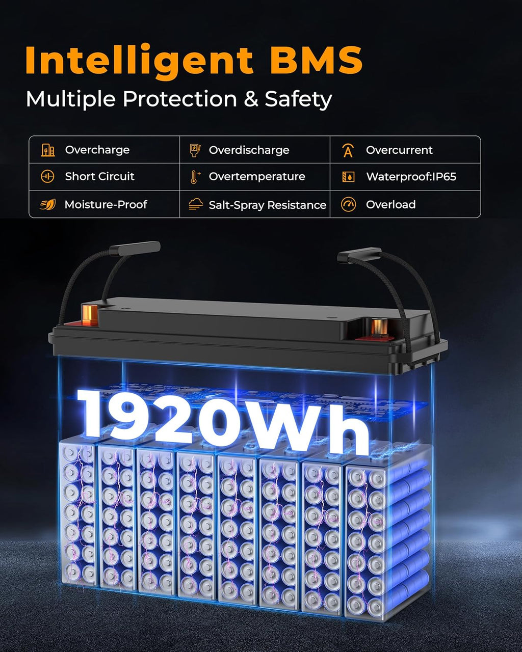 12V 150Ah LiFePO4 Deep Cycle Battery, up to 8000+ Cycles Rechargeable Battery with Built-in 150A BMS, 12 Volt Lithium Battery for RV, Solar System, Trolling Motors and More