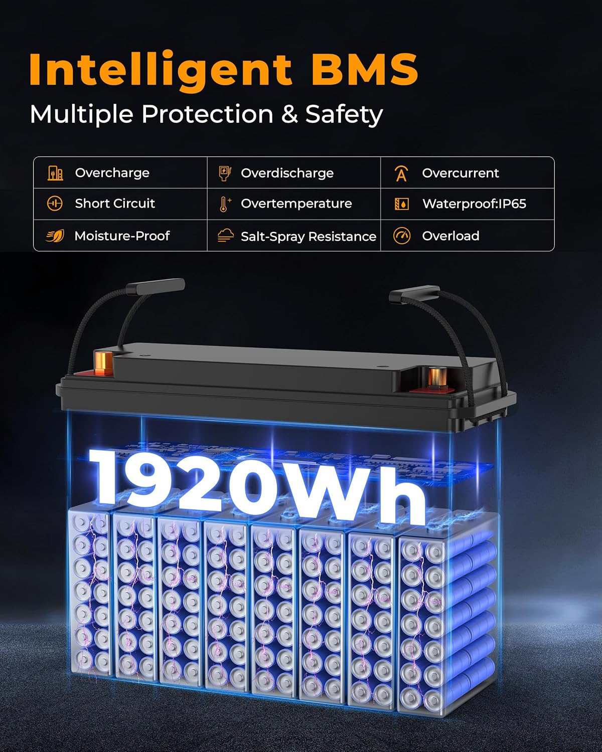 12V 150Ah LiFePO4 Deep Cycle Battery, up to 8000+ Cycles Rechargeable Battery with Built-in 150A BMS, 12 Volt Lithium Battery for RV, Solar System, Trolling Motors and More