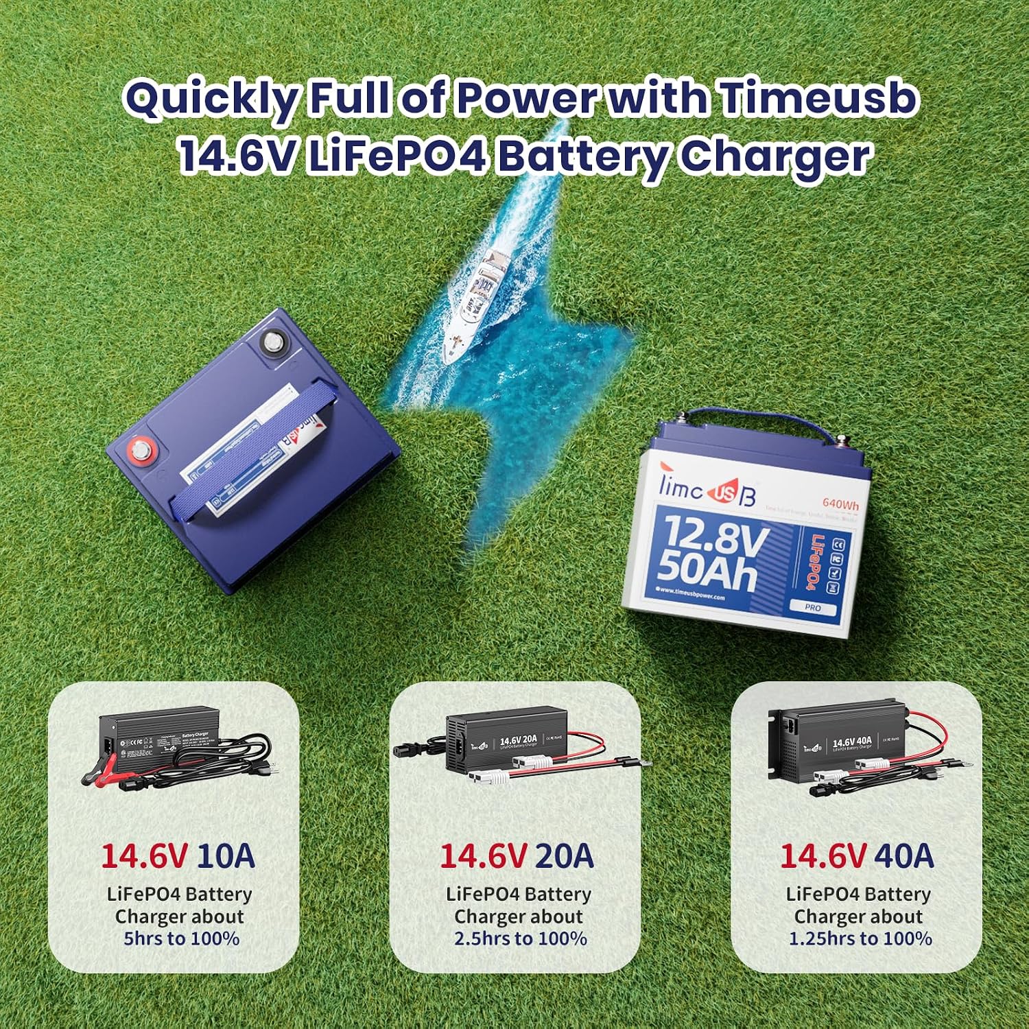 Timeusb 12.8V 50Ah LiFePO4 Battery Built-in 50A BMS, 15000+ Deep Cycle Lithium Batteries with Grade A Battery Cells for Solar System, Home Back Up, RV, Kayak etc