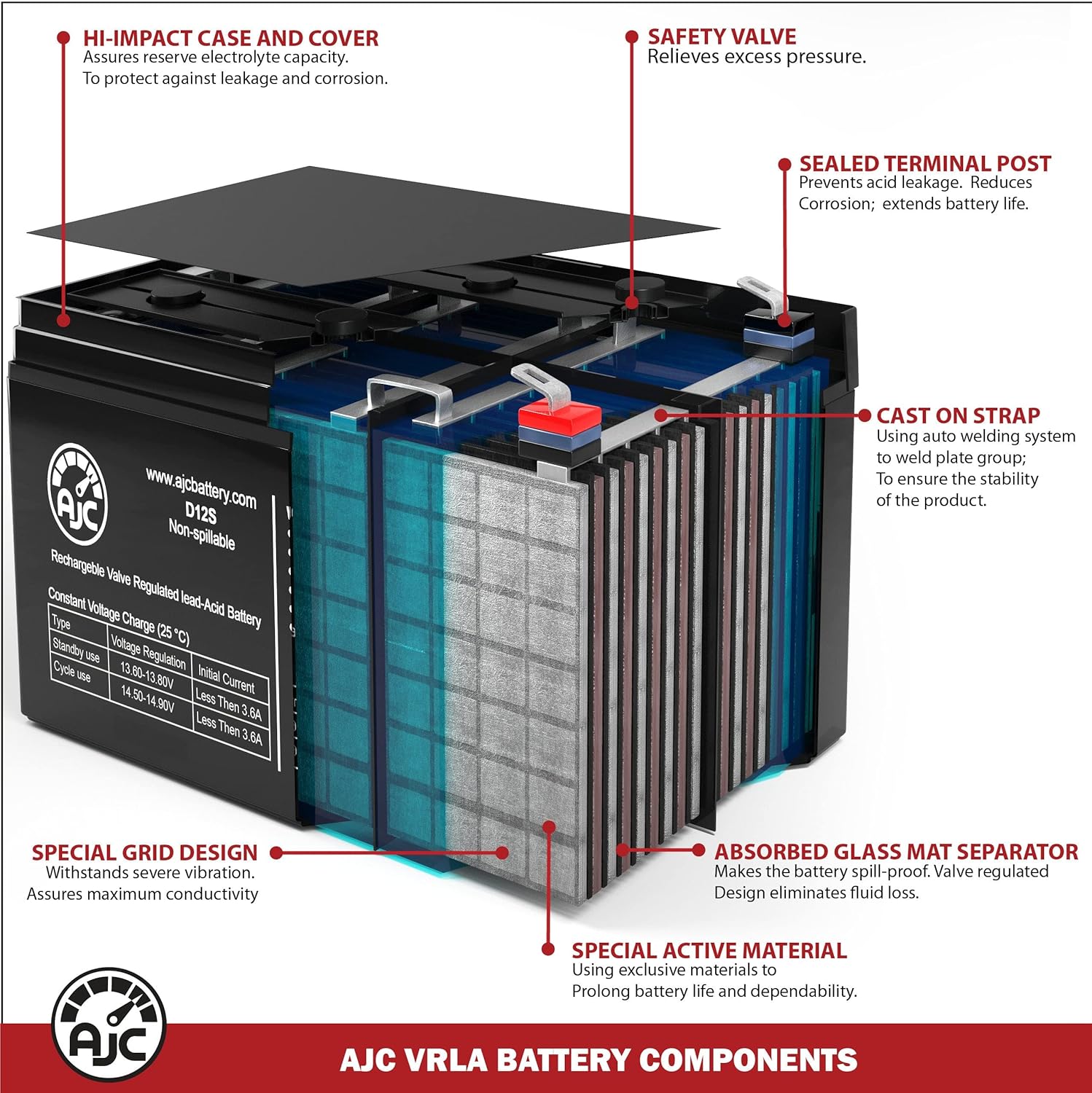 AJC Battery Compatible with John Deere 170 12V 35Ah Lawn and Garden Battery