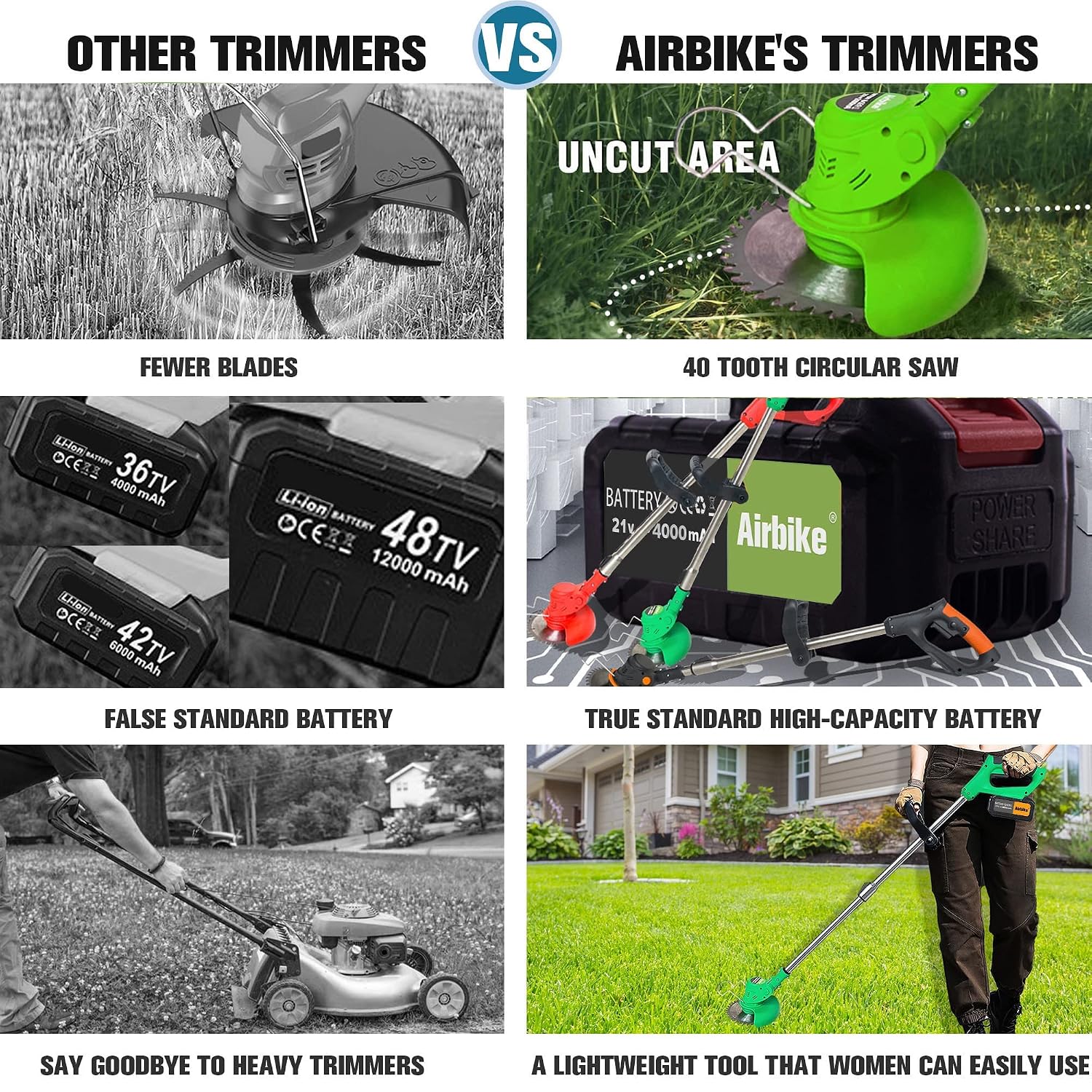 Experience The Ultimate in Lawn Maintenance with Our Lithium-Ion Powered Lawn Mower