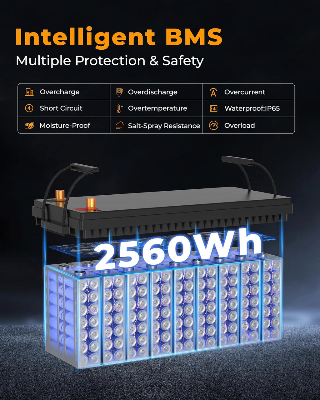 12V 200Ah Lithium Battery LiFePO4 Deep Cycle Battery, Up to 8000+ Cycles Rechargeable Batteries With Built-in 200A BMS, 12 Volt Lithium Batteries for RV, Trolling Motors, Solar System and More